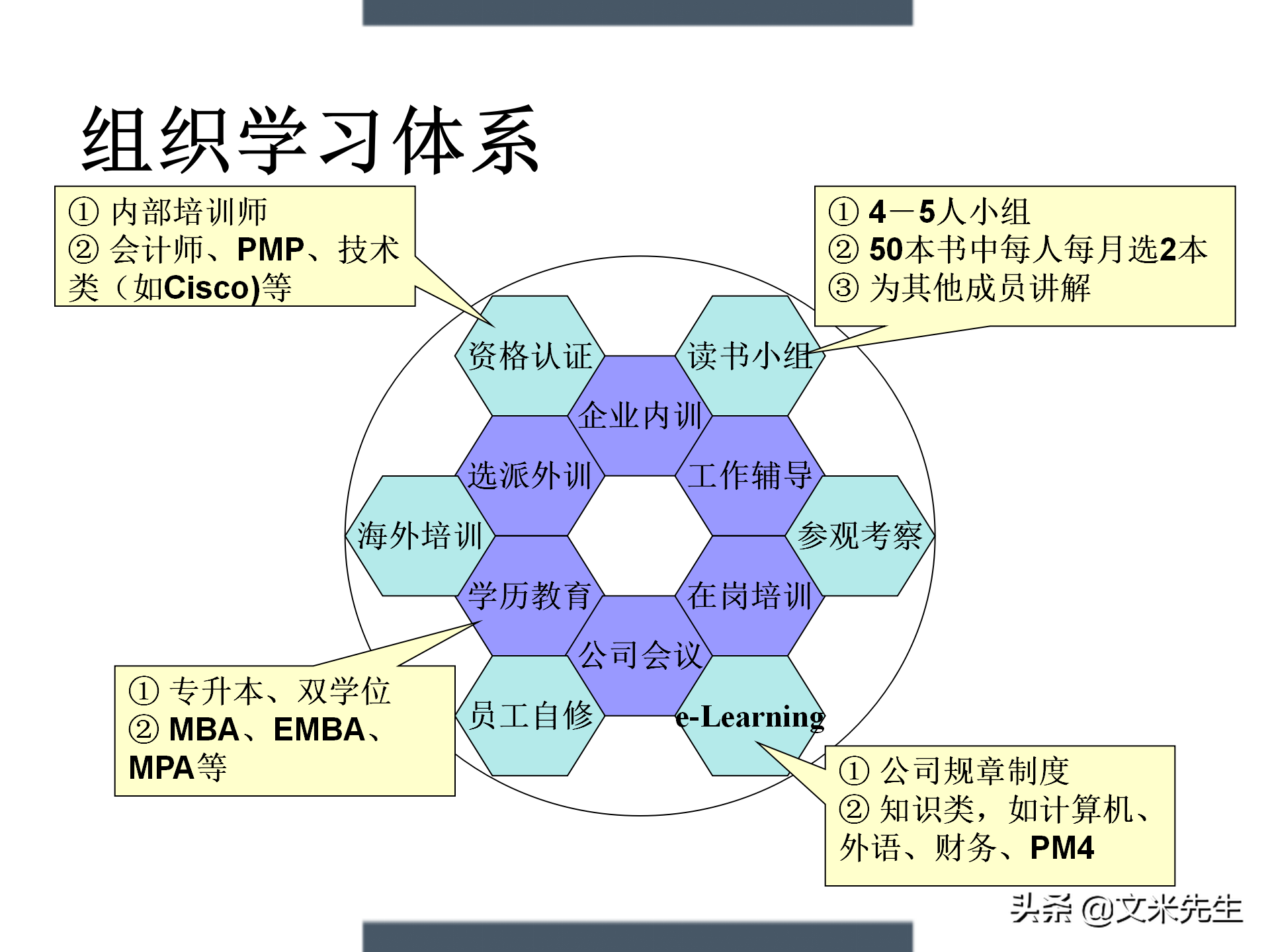 制定年度培训计划技巧，203页如何设计年度培训计划与预算方案