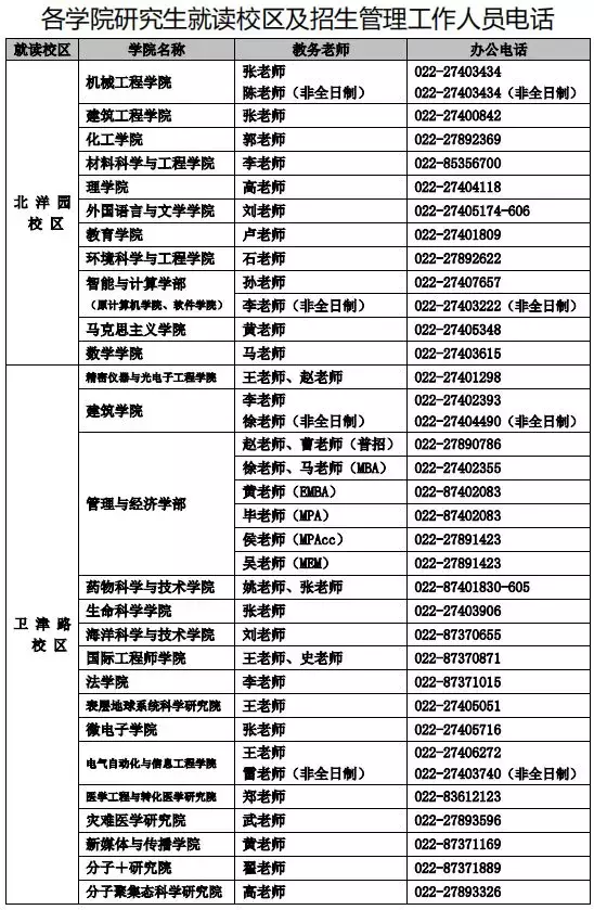 天津大學 2020 年碩士學位研究生招生簡章及專業(yè)目錄