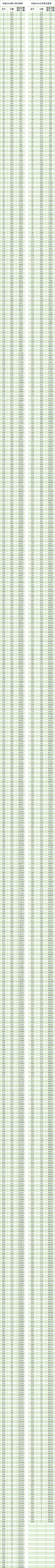 全国20省市2020高考成绩一分一段表汇总！2021考生收藏