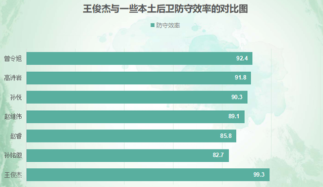 cba王俊杰是哪里人(深度丨天才少年王俊杰，如何更好地兑现天赋？要不畏劳苦敢于攀登)