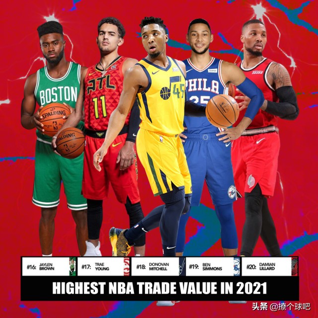 NBA球员价值排名(NBA交易价值前30名球员，库里第4，詹姆斯第8，哈登第12)