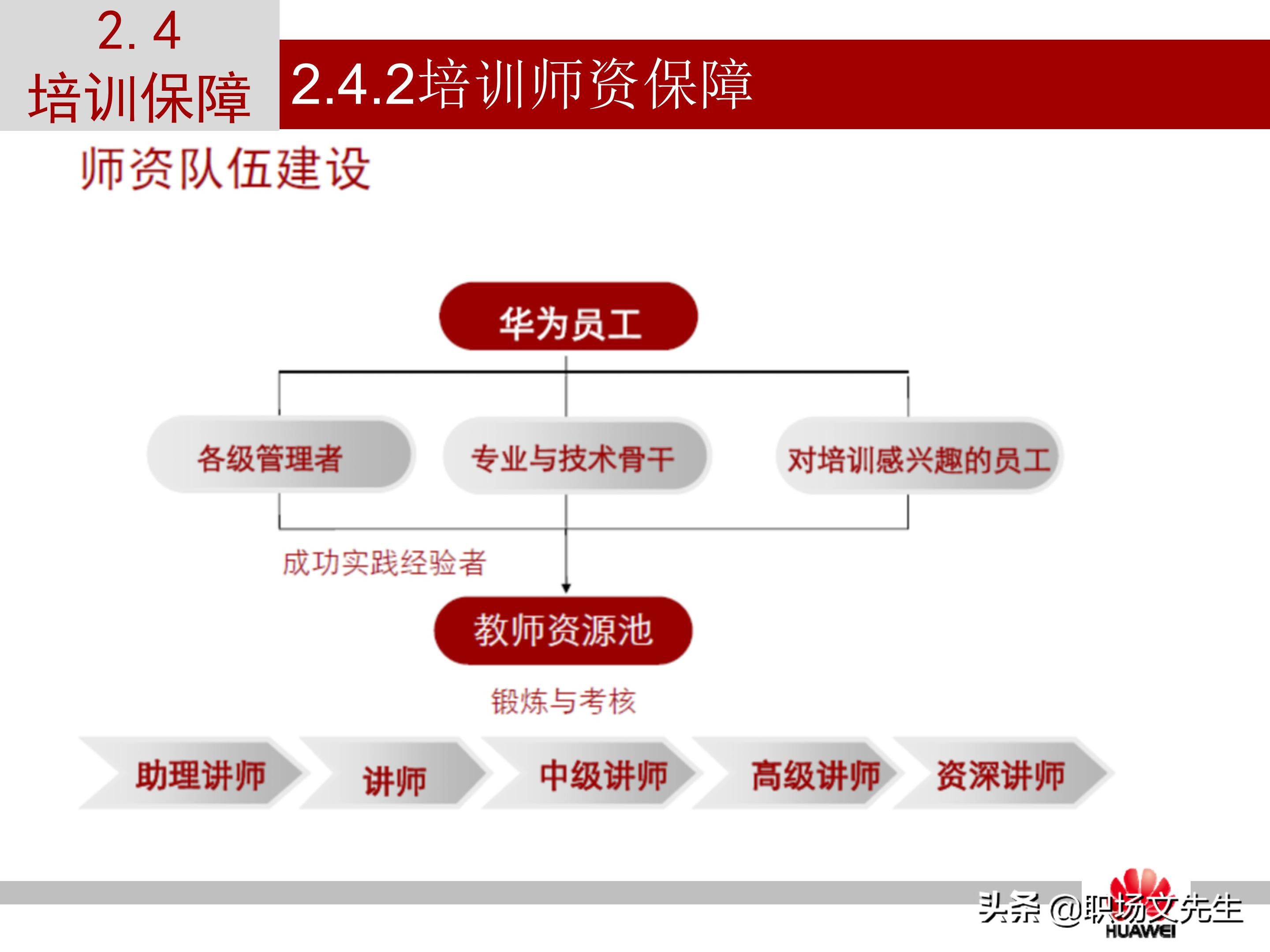 华为培训的运作模式，37页华为员工培训体系建设PPT，干货满满