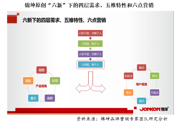 行业第一品牌的顶层设计和底层运营