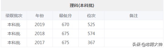 上海交通大学长宁校区（上海交通大学长宁校区宿舍）