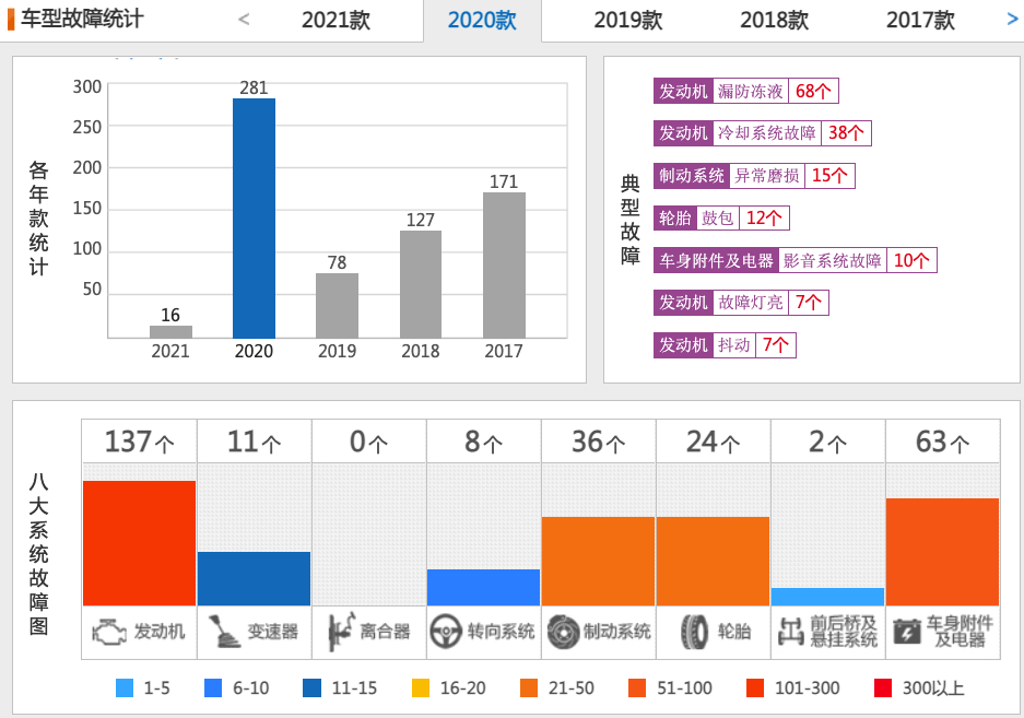 2020年30-50万元豪车投诉排行榜，看有您的车吗？