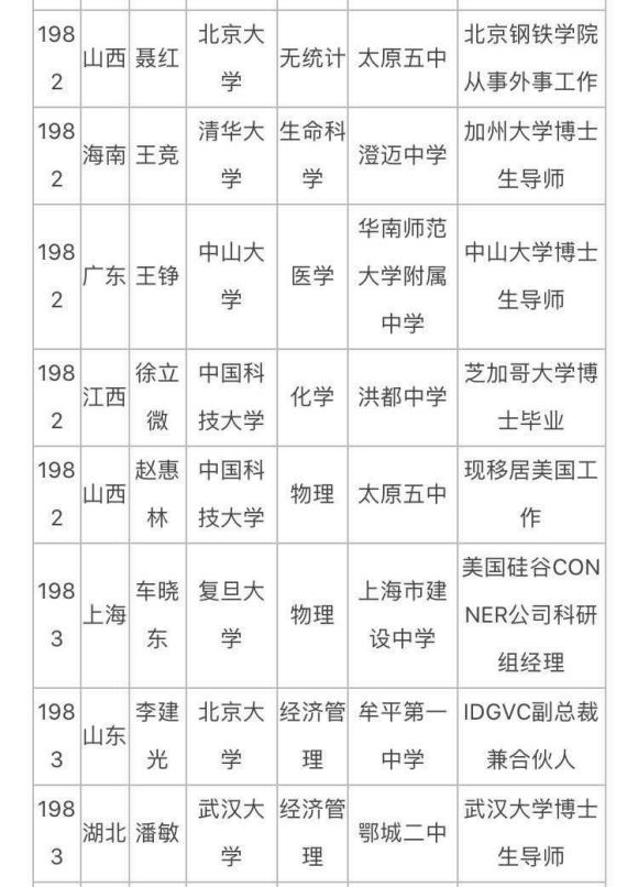 历届高考状元去向汇总，他们是不是都在给大专老板打工呢？