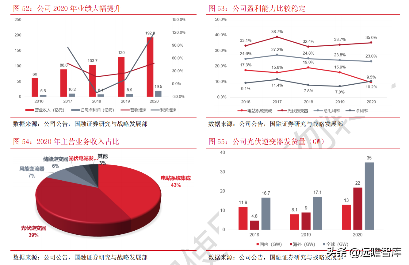 光伏：平价上网序幕正式拉开，能否开启行业新的成长周期？