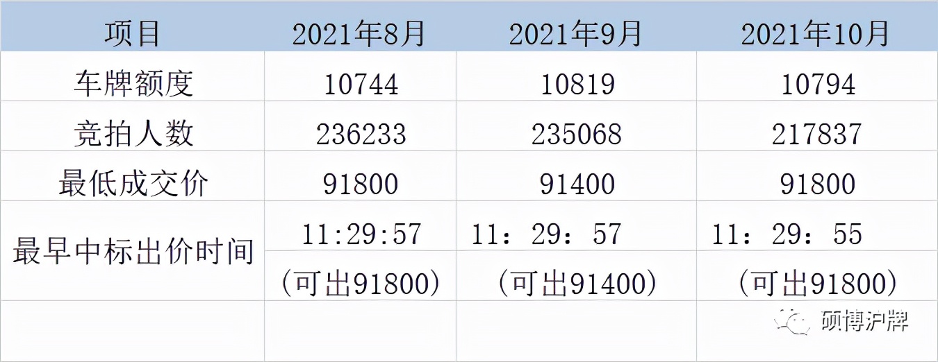 2021年沪牌最全技术总结