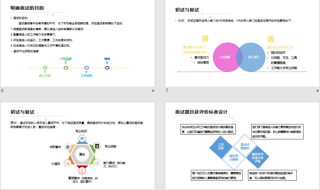 招聘ppt免费模板（面试技巧大全PPT工具包）