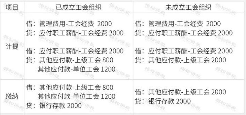 一文带你了解企业工会经费十大热点问答