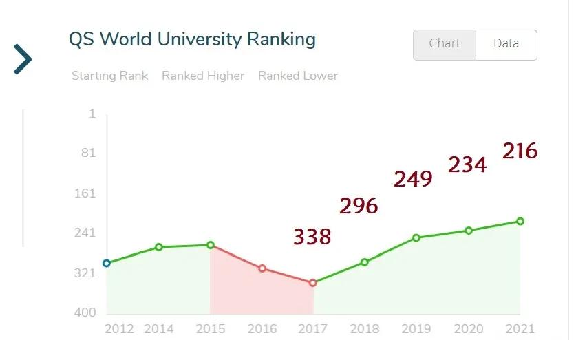 叮咚！帕多瓦大学2021/2022学年网申开放啦