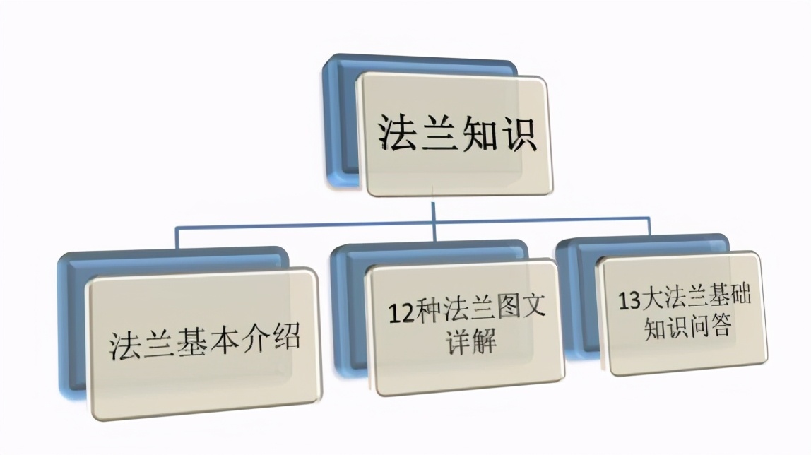 不同样式法兰大全，你有必要了解下