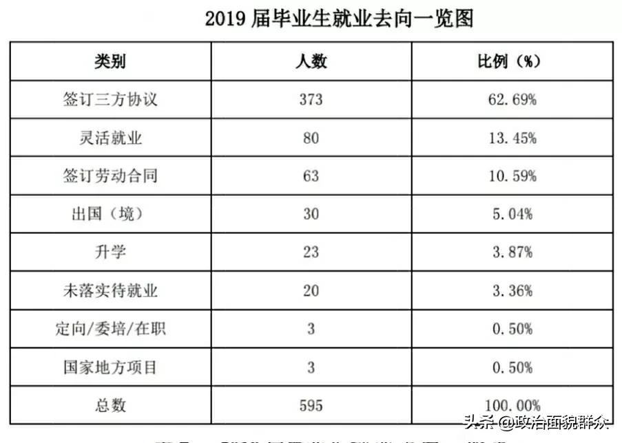领域特色高校——中国海关学院学科及就业数据分享