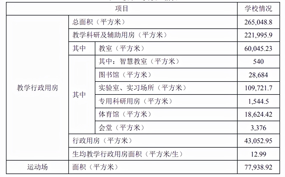 网友建议“西昌学院更名为大学”,官方回复:多个指标有较大差距