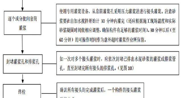 未来产业：盖房子像搭积木一样