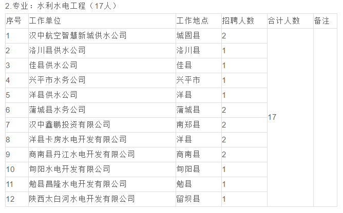 西安最新夜班工作招聘（大专以上可报）