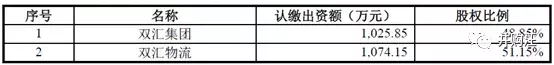 800亿双汇发展整合，吸收合并母公司过会！MBO收官之作！案例分享