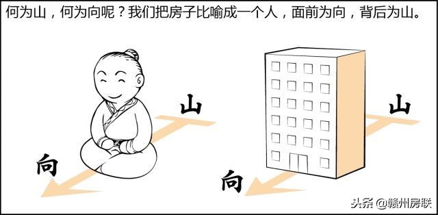 看漫画学风水系列2，买房前看看，一分钟变风水大师，简单易懂！