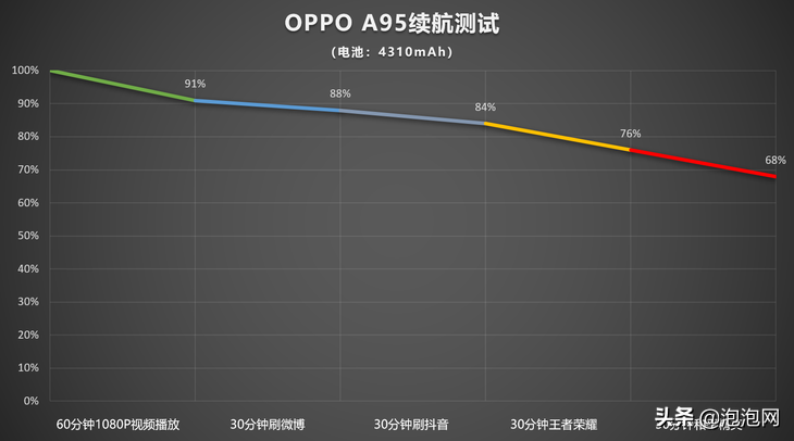 a95手机oppo多少钱（a95s手机oppo多少钱）-第32张图片-科灵网