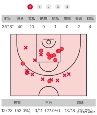 cba为什么以前能改年龄(网友曝张宁二次修改年龄已28岁，张宁回应：造谣是要付出代价的)