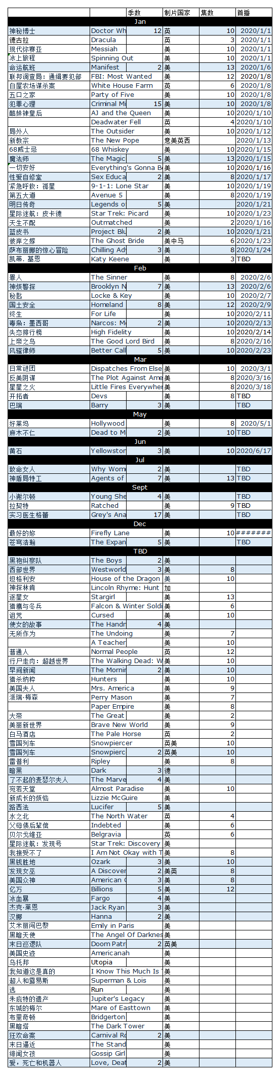 国土安全第八季免费观看(年度巨献！2020年英、美剧集大全 方便大家明年追剧)