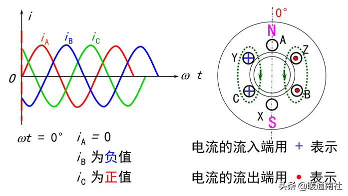 简要了解电动机结构原理