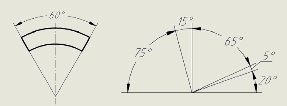 正方形符号怎么打(机械制图基础知识:尺寸注法,标注尺寸的基本方法)