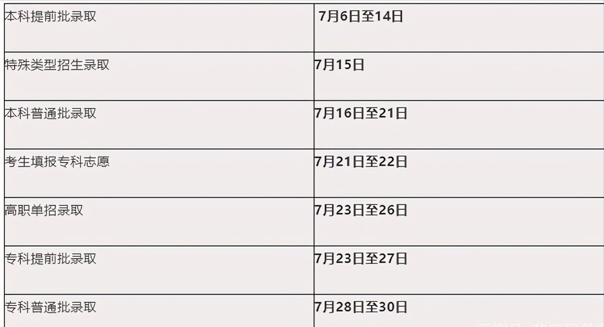 2021高考录取结果何时公布？12省份已发布各批次录取时间表