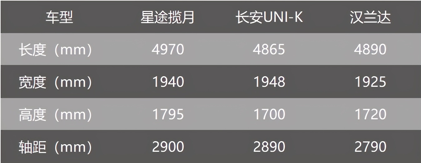 试驾揽月2.0T四驱版：对标汉兰达 超越汉兰达？