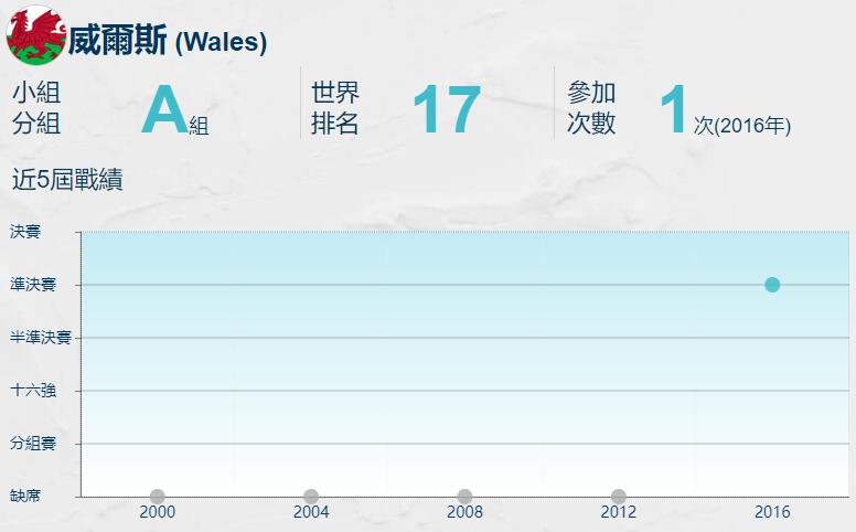 2014世界杯瑞士排名第几(「欧洲杯」列强巡礼，A组意大利、瑞士、土耳其、威尔士)