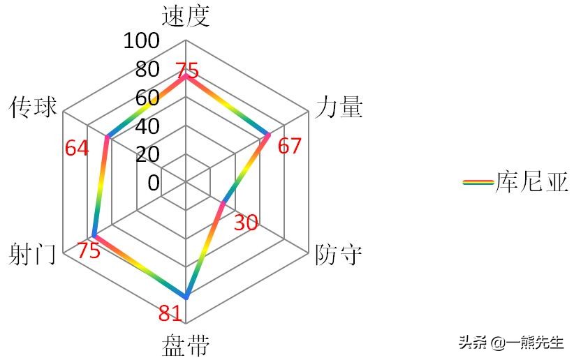 库尼亚为什么是德甲(深度：库尼亚为何迎来爆发，他将是德甲“老妇人”的锋线核心吗？)