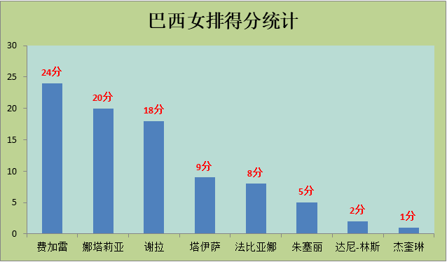 伦敦奥运中国女排VS巴西(深度：里约奥运中国女排强势逆转巴西晋级，郎平经典换人力挽狂澜)