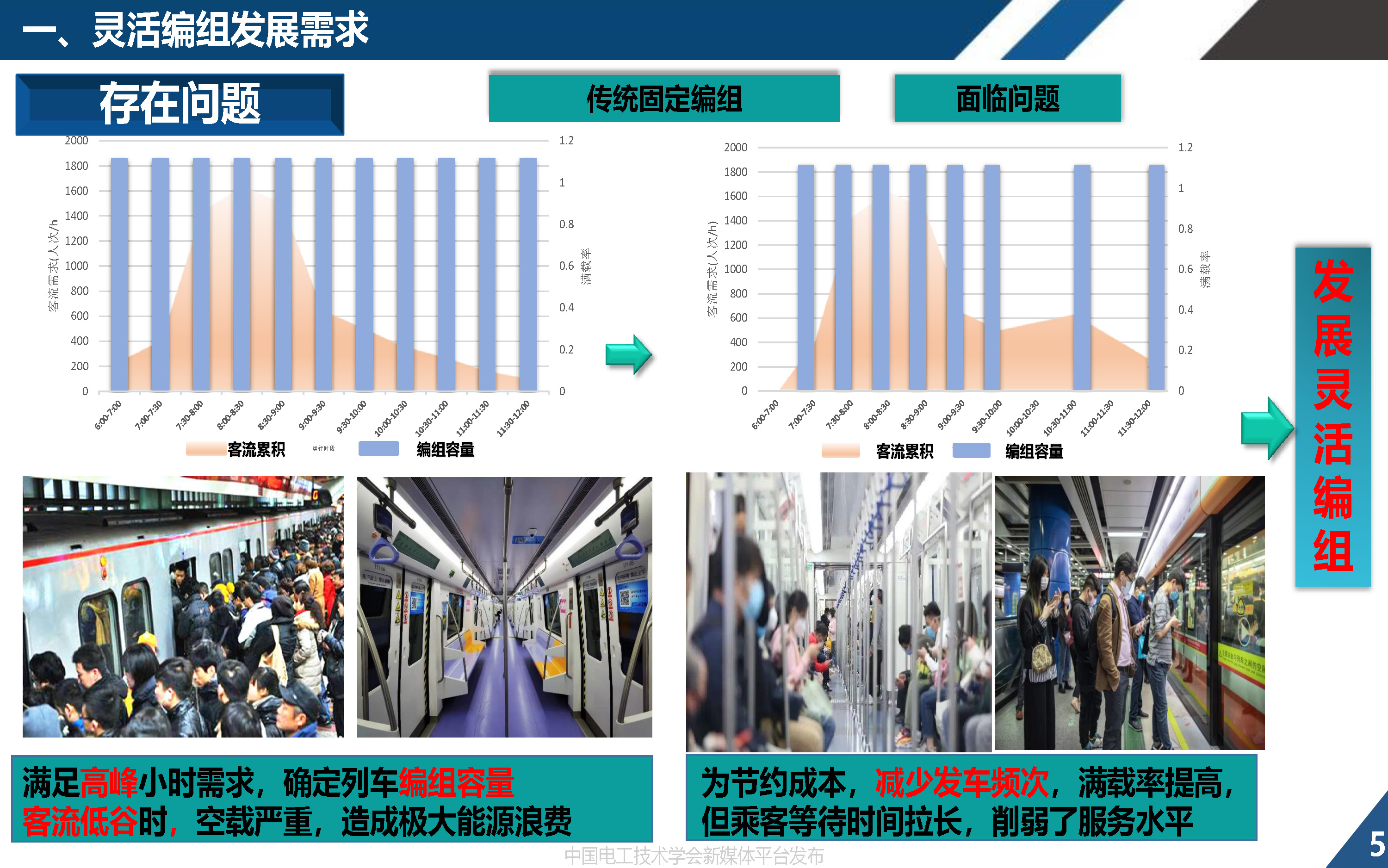 同濟大學歐冬秀教授:虛擬編組列車控制學術前沿與關鍵問題的探索