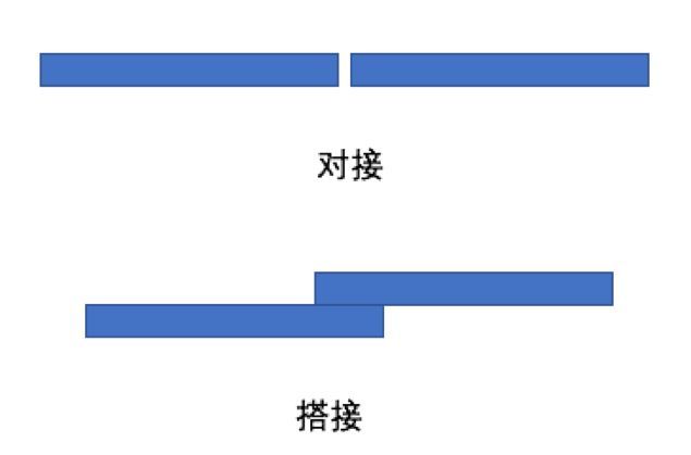 石膏板吊顶安装的工艺流程