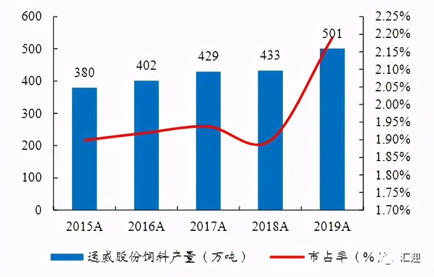 硅料电池片双料龙头通威股份(通威股份的硅料产能全国第一)