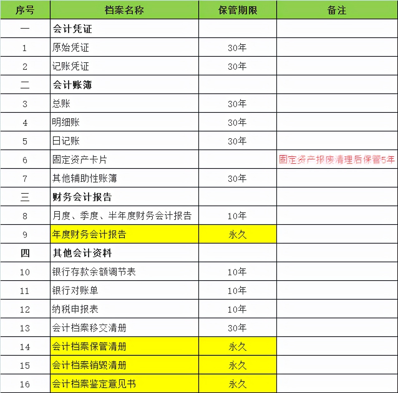 精细化管理背景下推进医院会计电子档案信息化管理的重点难点解析