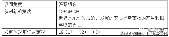 高中政治必修四生活与哲学答题方法解析