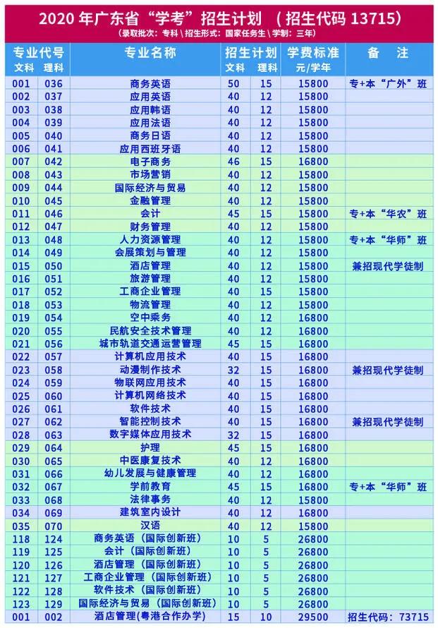 广州涉外经济职业技术学院：春招在即，选择“涉外”给你N个理由