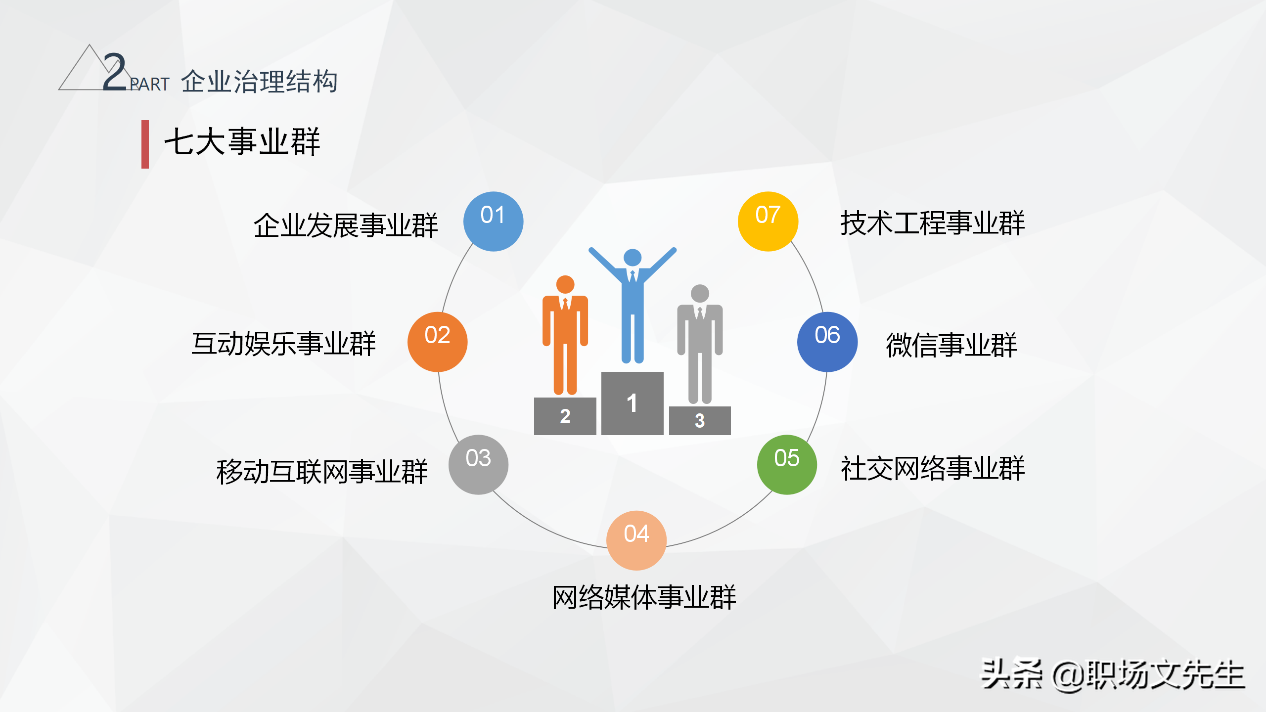 大型集团企业组织结构，34页腾讯组织结构分析，腾讯企业治理结构