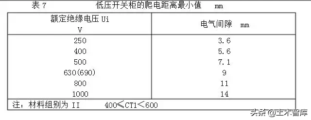 铜排加工工艺标准，很详尽