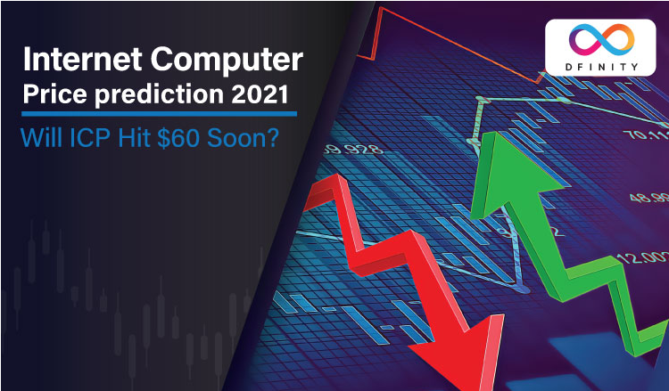 2021 互联网计算机价格预测 – ICP 会在 2021 年达到 60 美元吗？