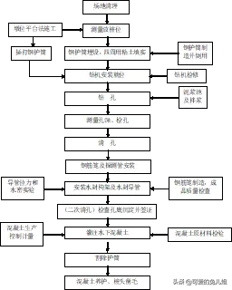 今天也不扯结构了，桥梁施工怎么精细的怎么来，我只建议你收藏