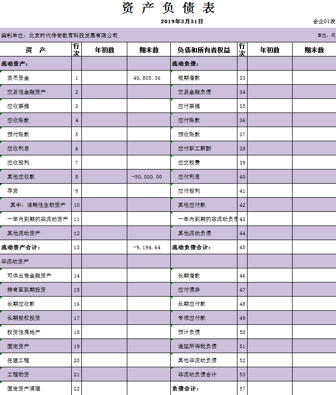 为“偷懒”编制的Excel全自动记账系统，竟然得到了领导重用