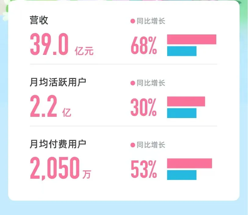 四月最强国漫，《天官赐福》导演作品，一口气看四集，我破防了