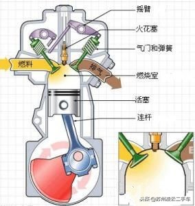 汽车三大件之一，聊聊购买二手车如何进行发动机检测