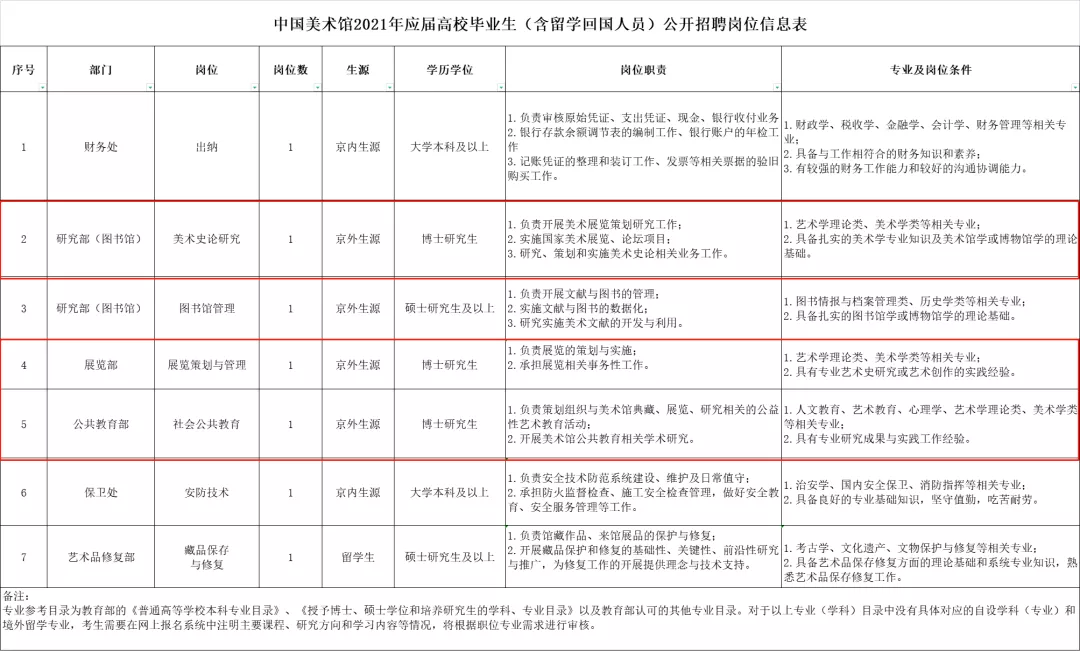 故宫博物院招聘（艺术生想进事业编）