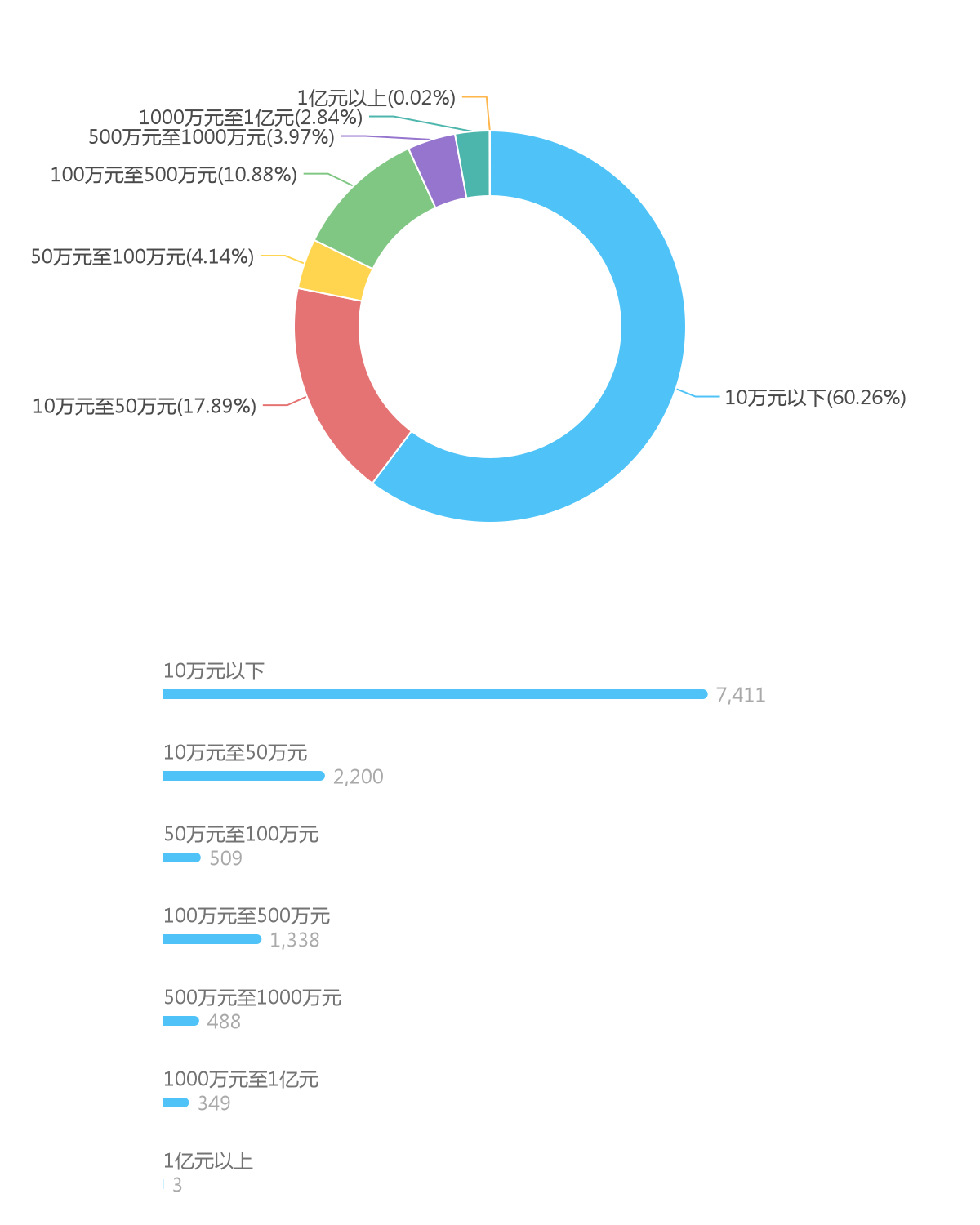 四川金融业 诉讼案件 大数据可视化 分析报告