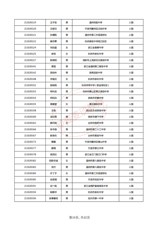 中国计量大学2021三位一体入围名单公布！附2020各专业录取分