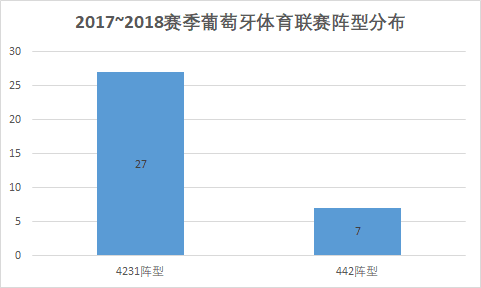 b费在英超为什么那么强(深度：从个人位置与技术特点入手，分析B费能为曼联带来哪些变化)