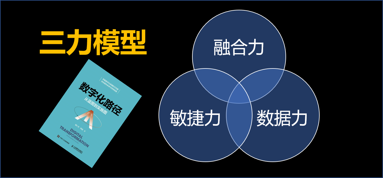 数字浪潮奔涌，企业如何突破思维的墙，找到清晰的数字化转型路径